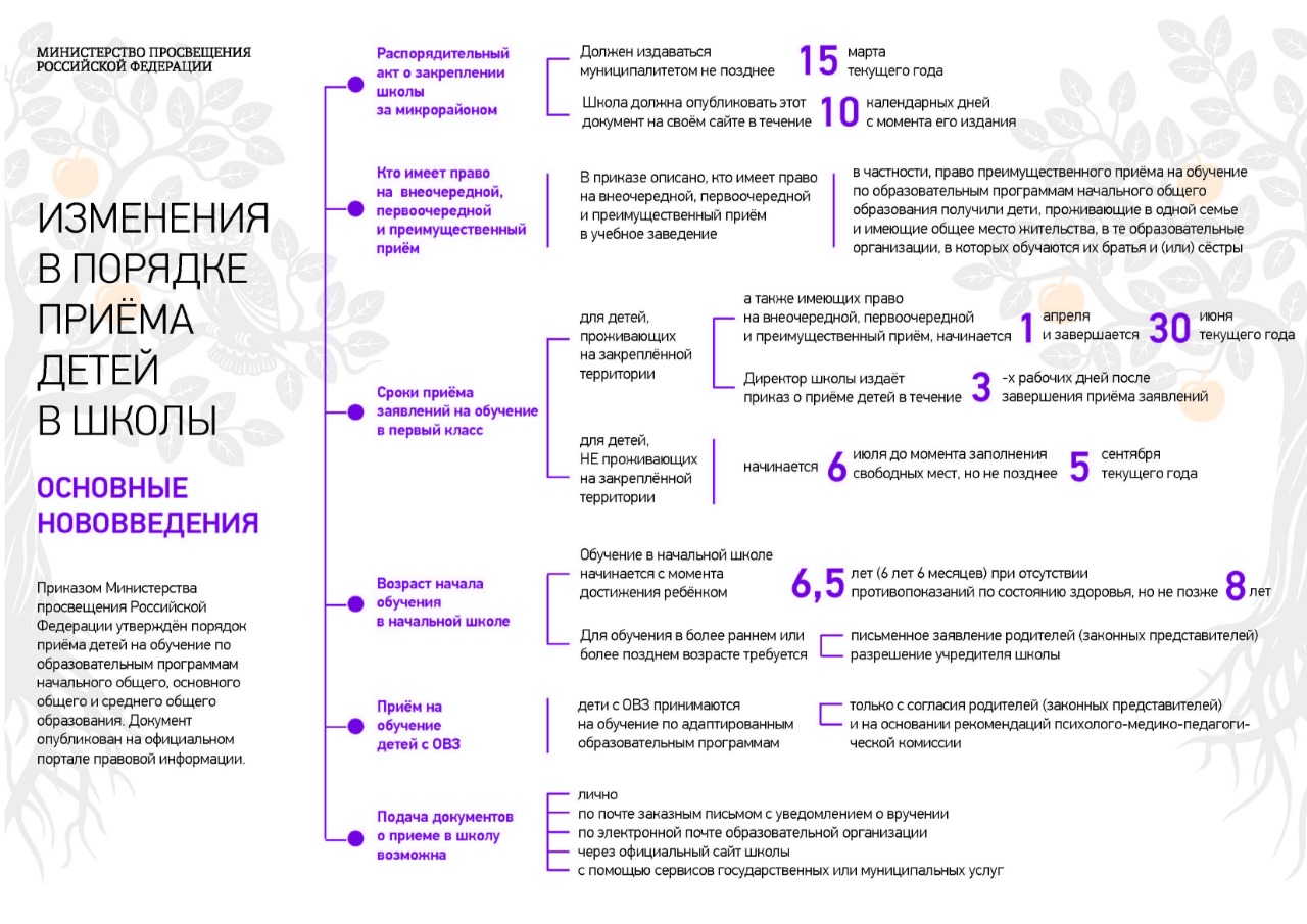 Правила приема, перевода, отчисления.